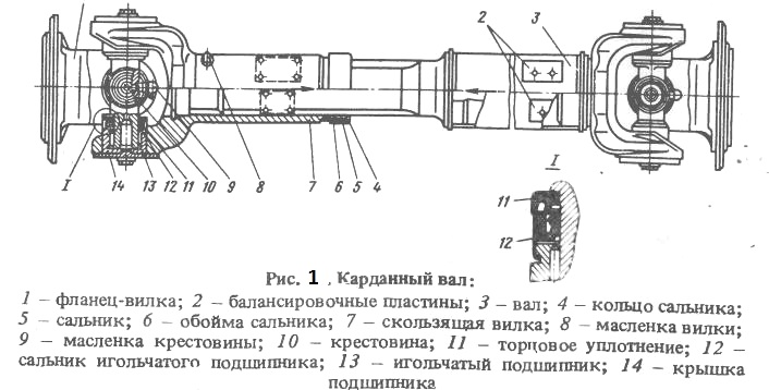 Карданный вал схема в машине